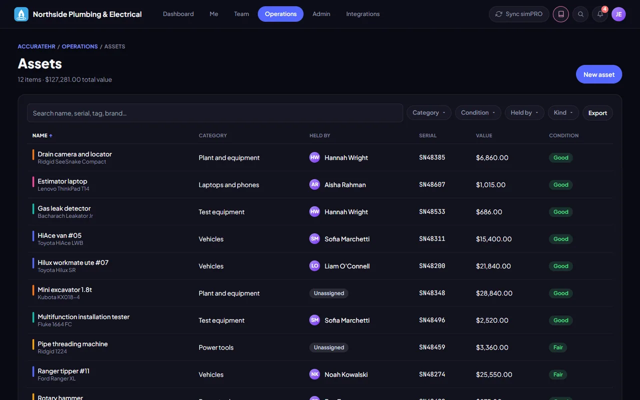 The asset register with who holds each item and its condition