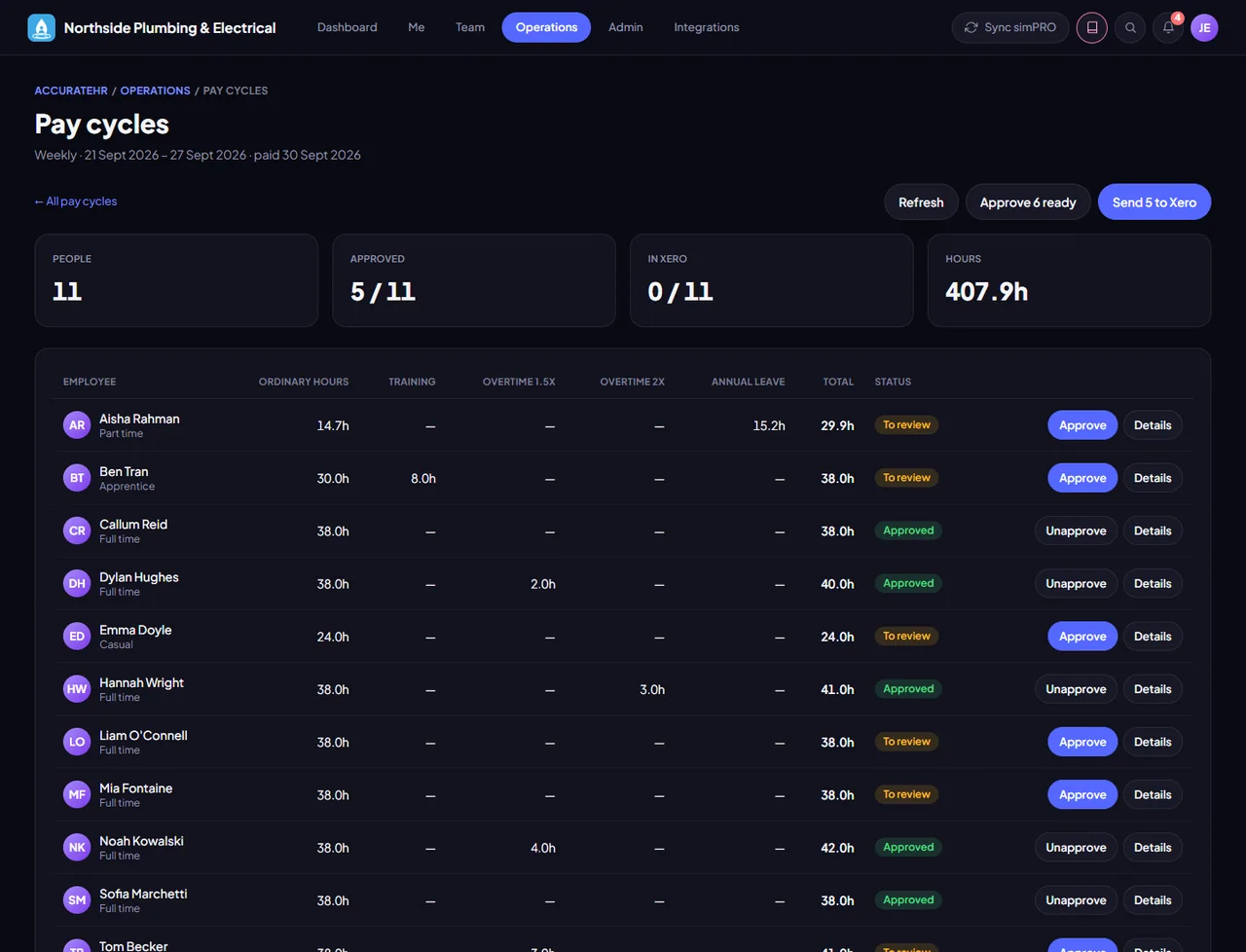 A pay cycle with hours rolled up by earnings rate, ready to send to Xero