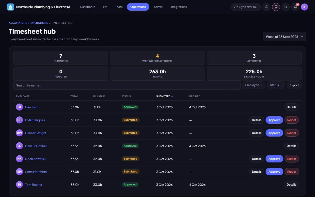 The timesheet hub: every submitted timesheet across the company, week by week